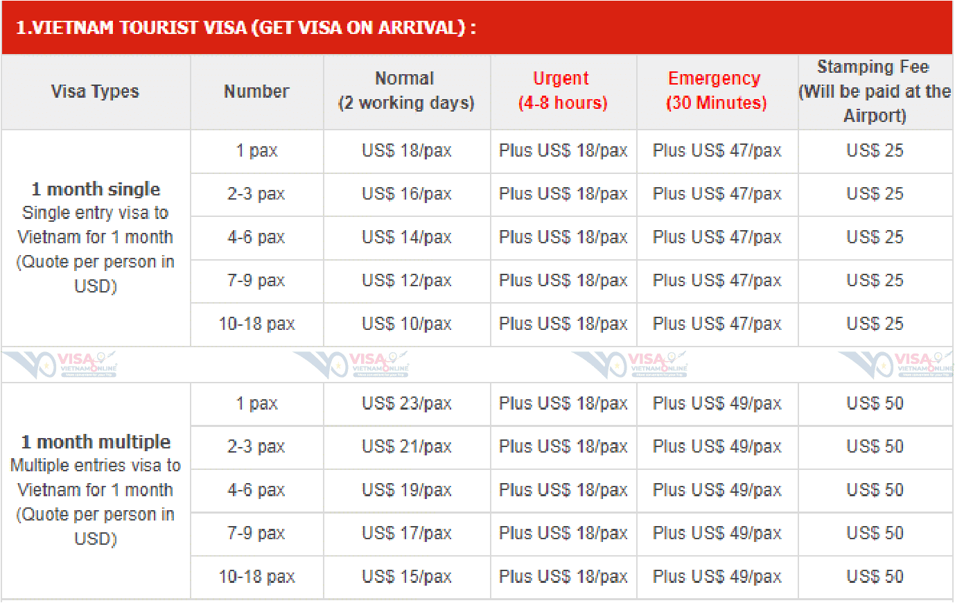 vietnam-visa-australia-cost-fees